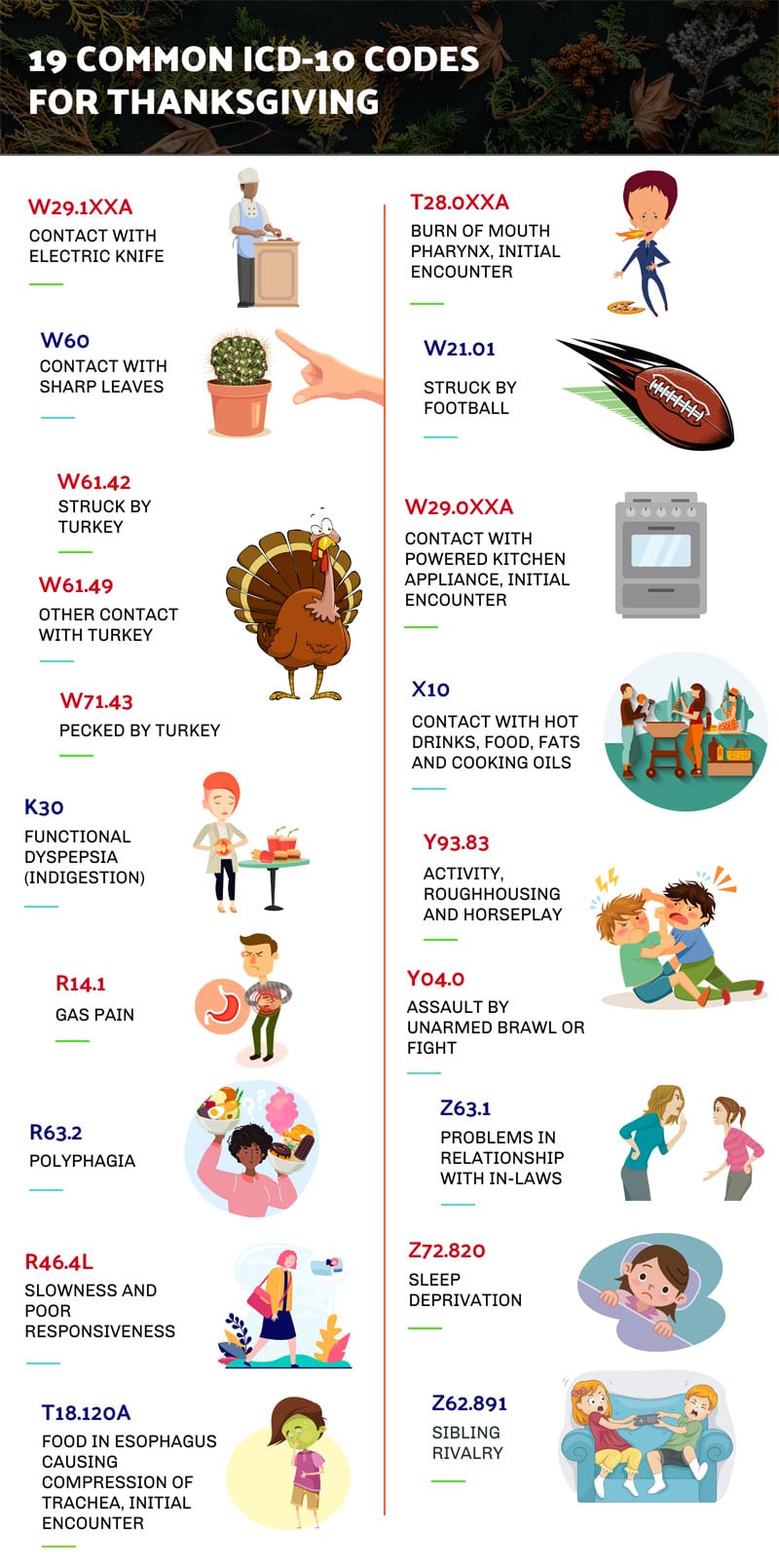 icd-10 codes