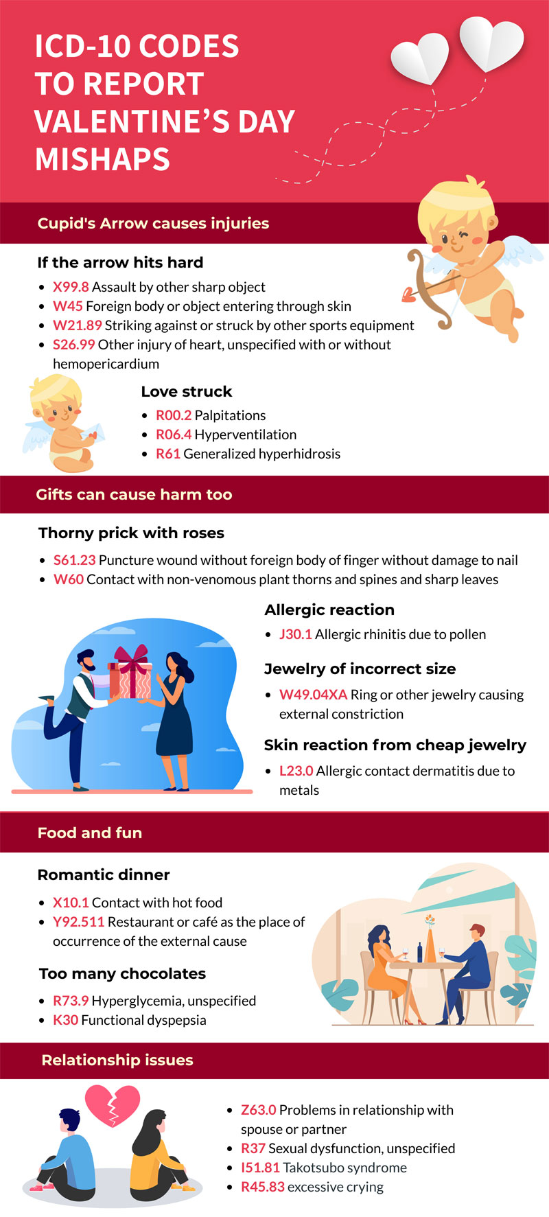 ICD-10 Codes to Report Valentine’s Day Mishaps