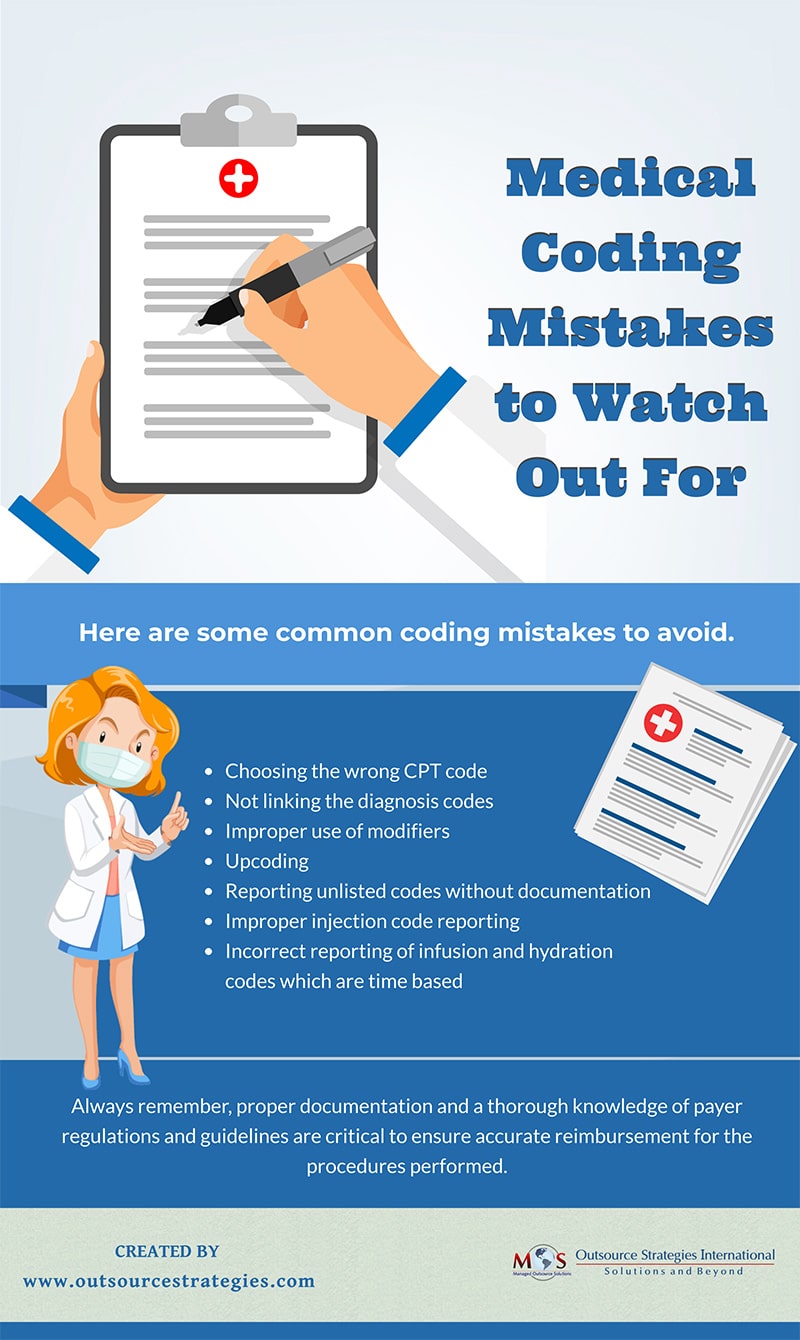Medical Coding Mistakes
