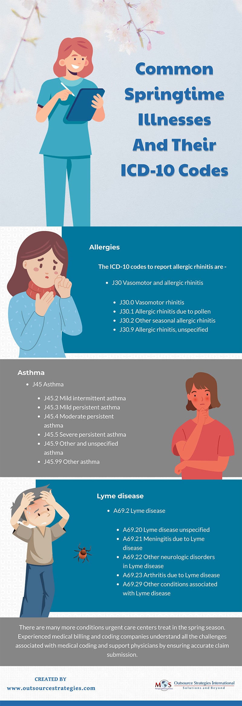 Common Springtime Illnesses And Their ICD10 Codes