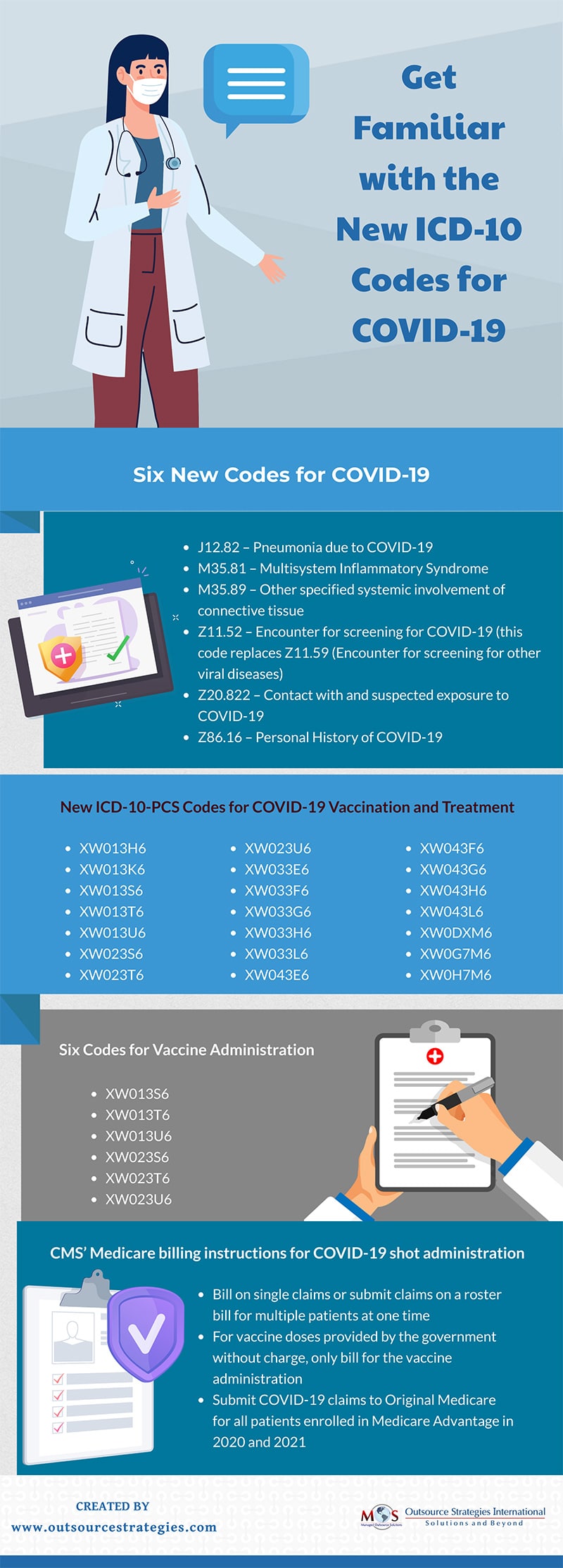 Get Familiar with the New ICD-10 Codes for COVID-19