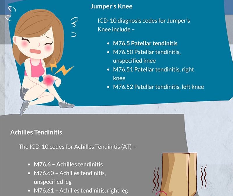 Know the ICD 10 Codes for Three Types of Sports Injuries [Infographic]