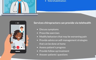Chiropractic Telehealth Services – Billing and Coding [Infographic]