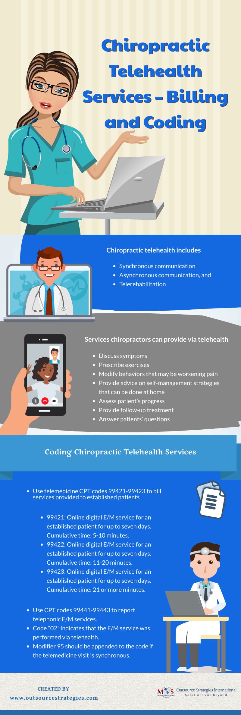 Chiropractic Telehealth Services – Billing and Coding
