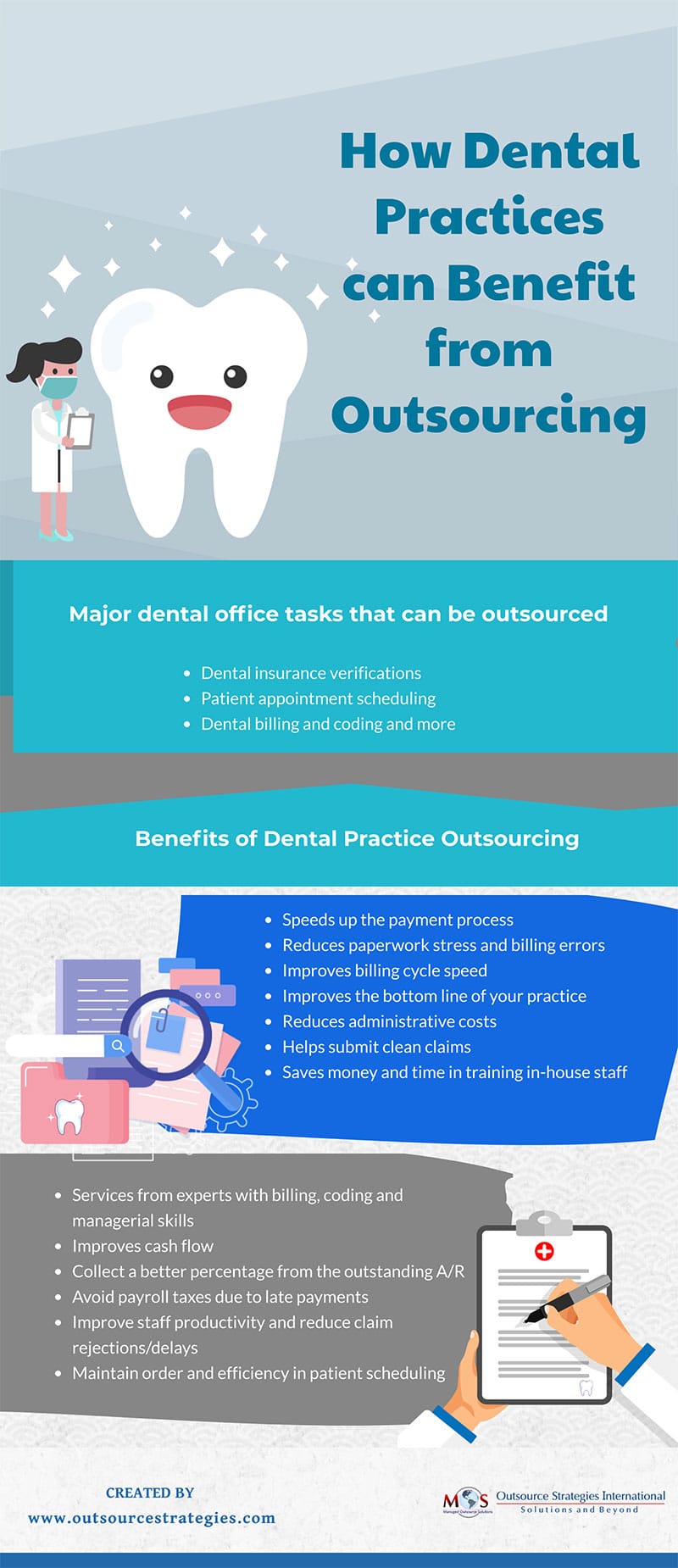 Dental Practices