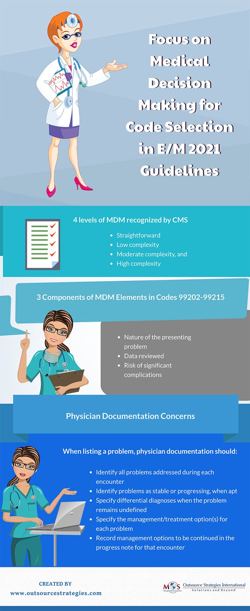 Focus On Medical Decision Making For Code Selection In E/M 2021 Guidelines