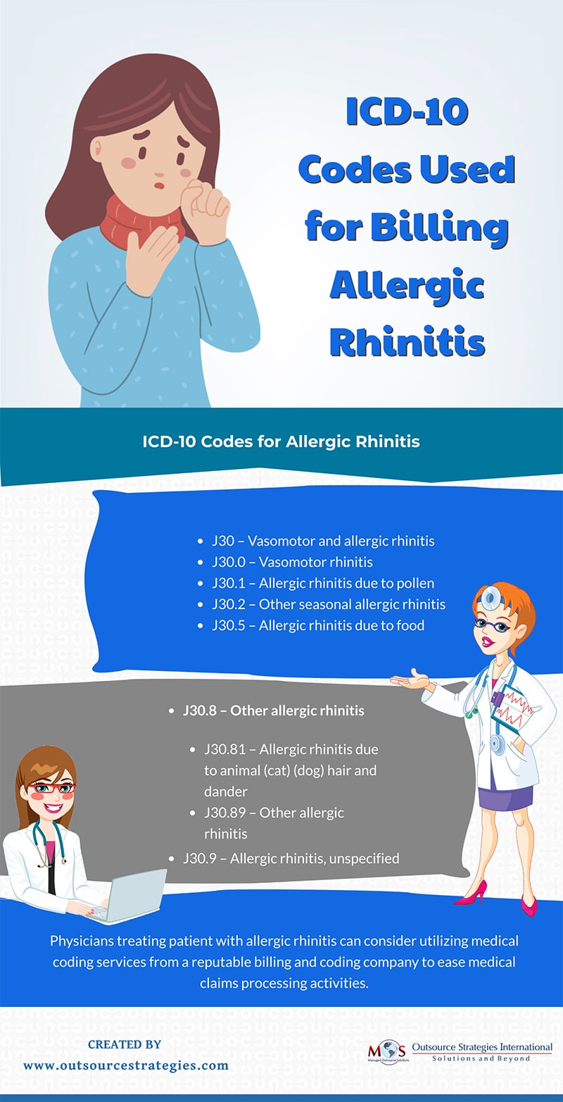 Allergic Rhinitis