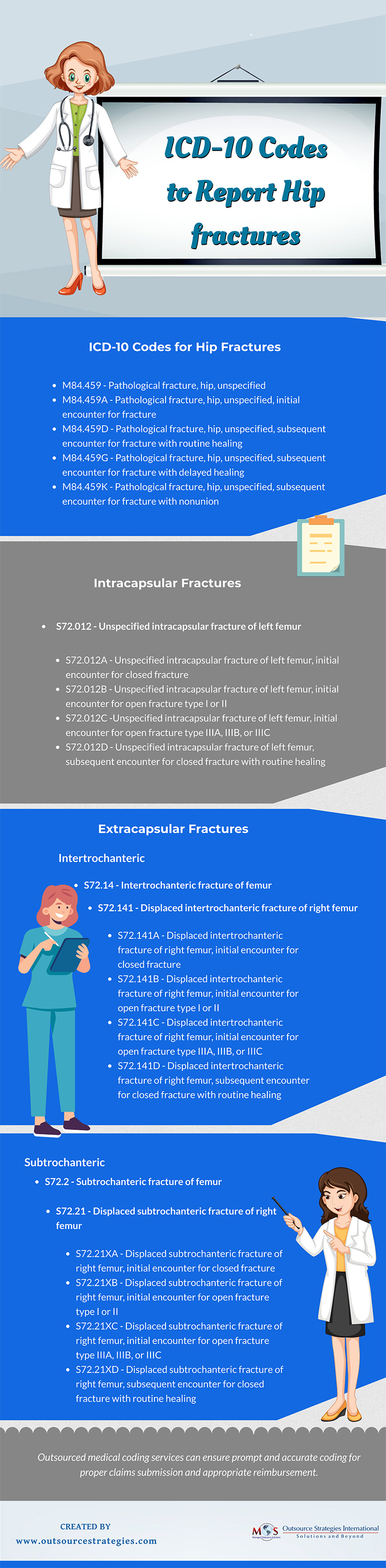 Hip Fractures