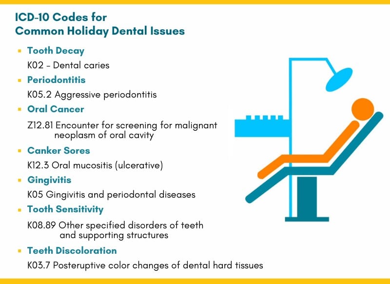 dental issues