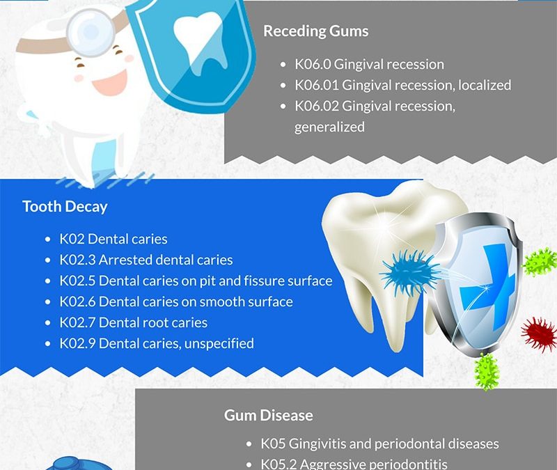 How To Code Dental Conditions In Older Adults [Infographic]