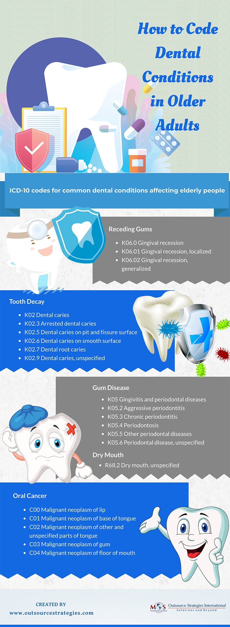Dental Conditions