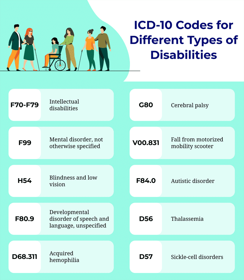 ICD-10 Codes for Different Types of Disabilities