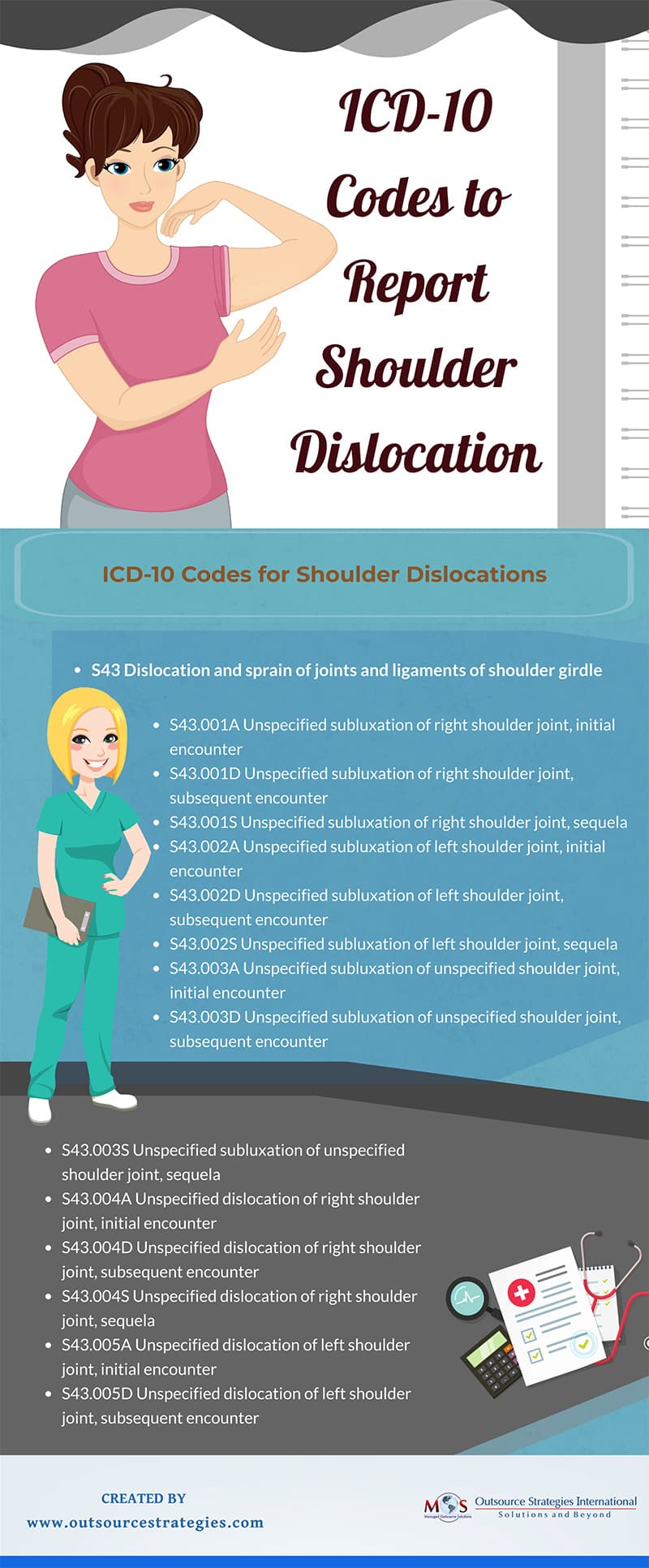 ICD-10 Codes To Report Shoulder Dislocation