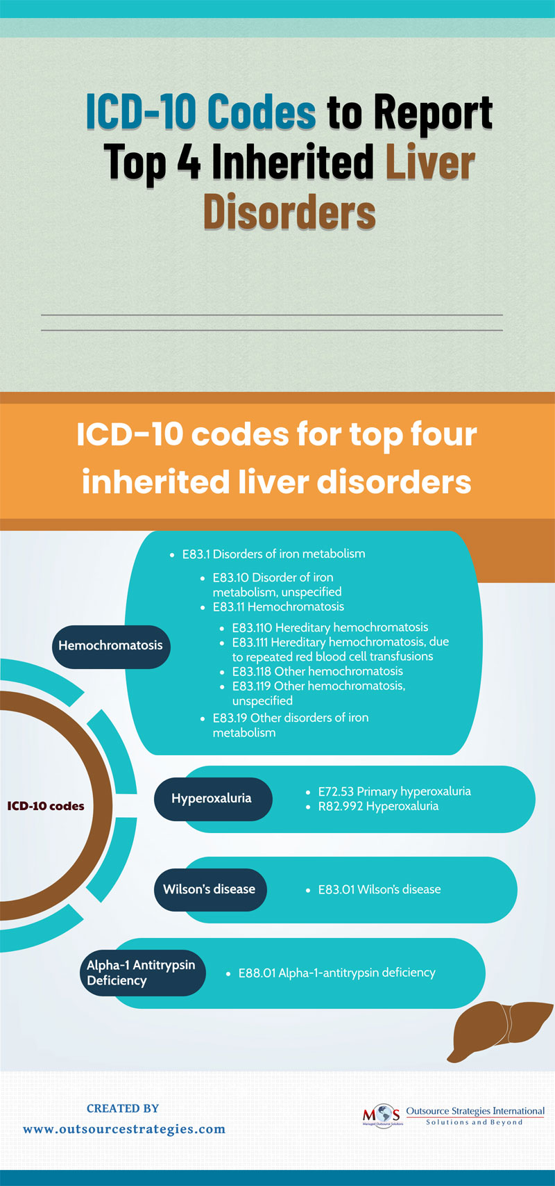 Inherited Liver Disorders