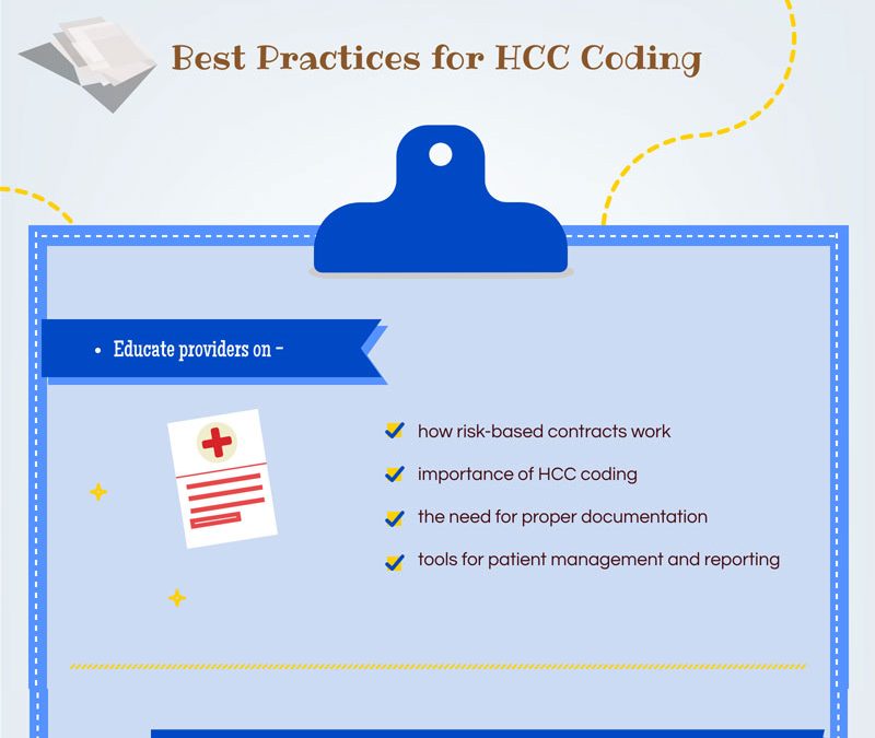 Risk Adjustment And HCC Coding Best Practices [Infographic]