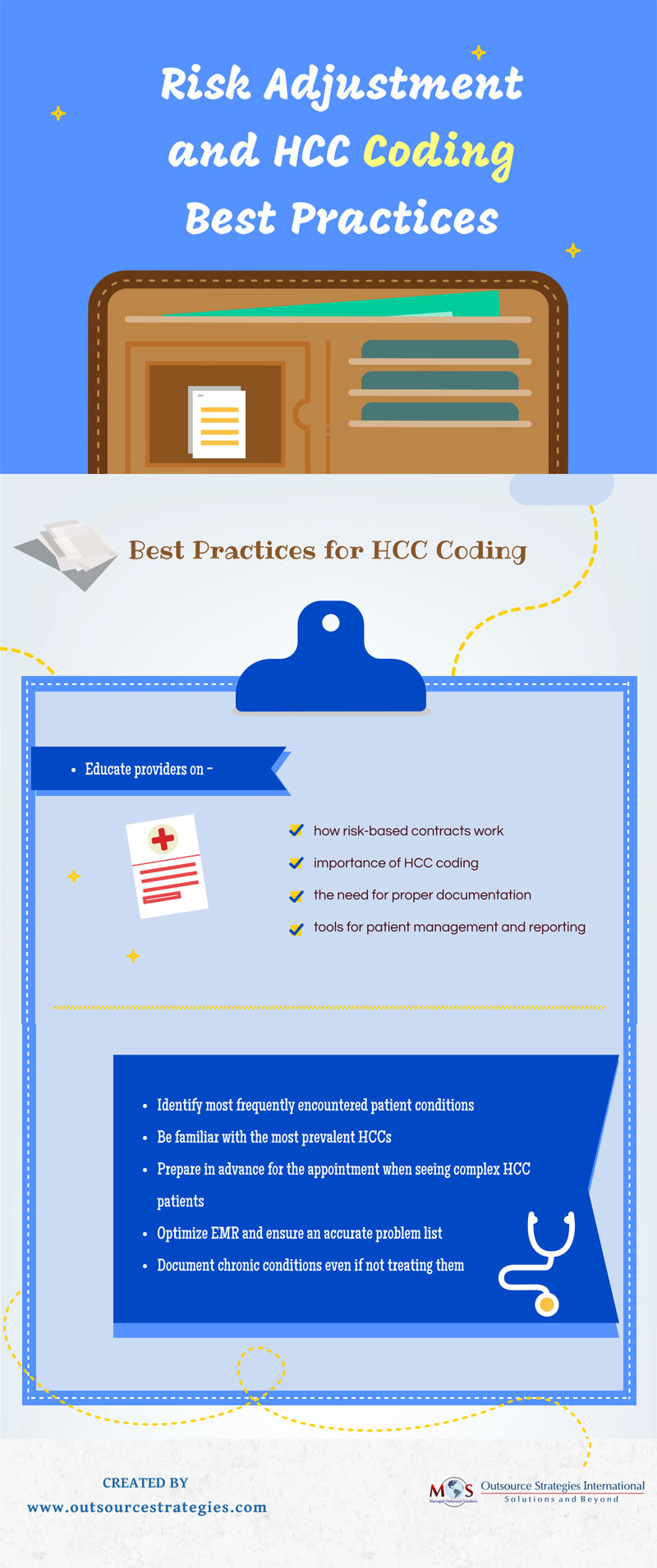 Risk Adjustment and HCC Coding
