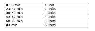 pt units