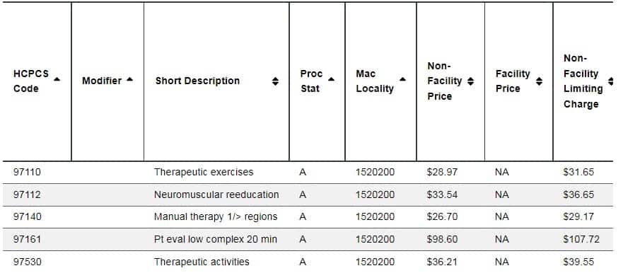 reimbursement rate