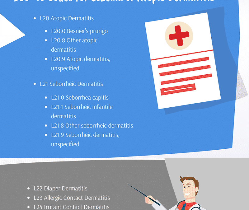 ICD-10 Codes to Report Dermatitis and Eczema [Infographic]