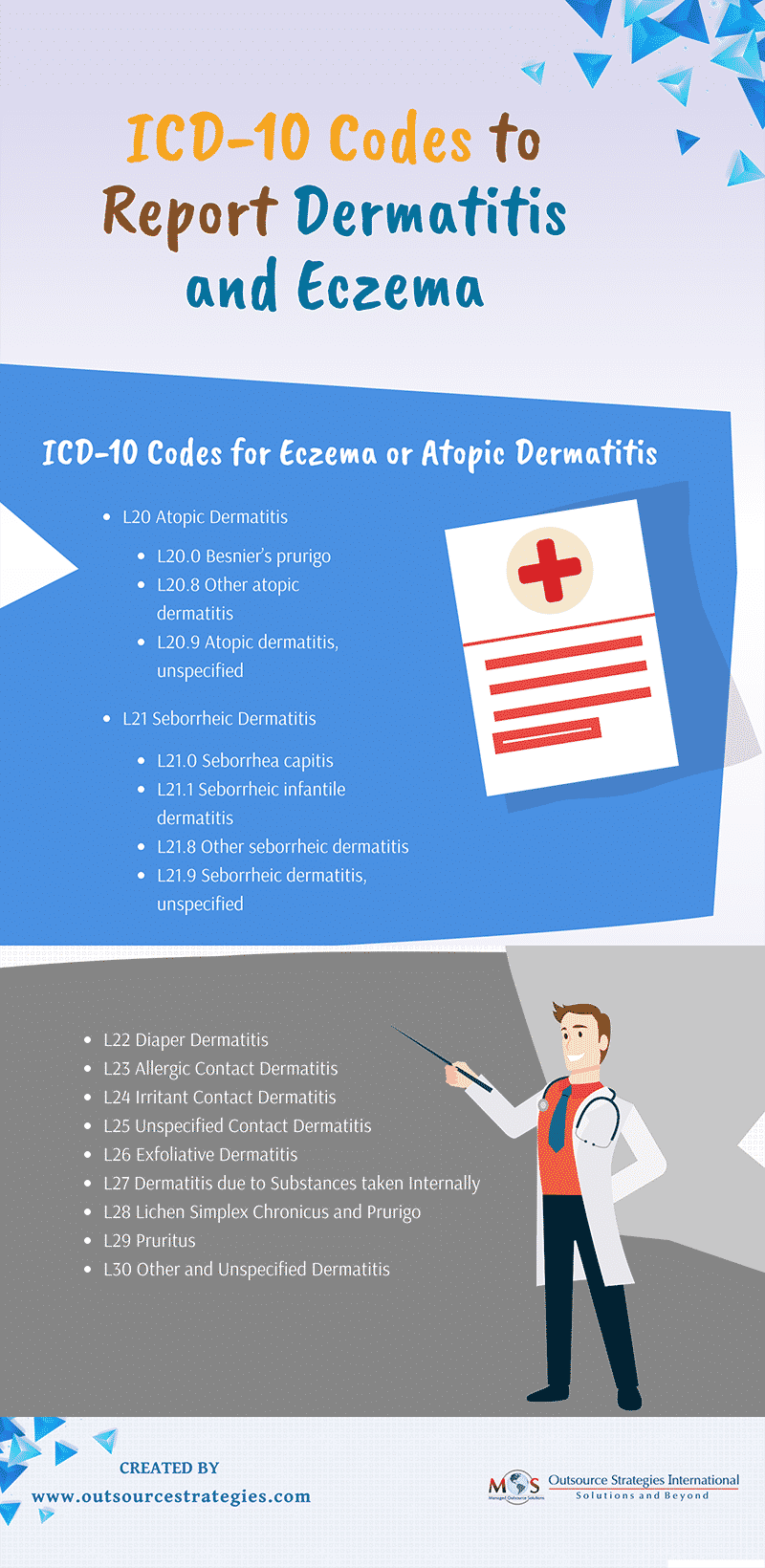 ICD-10 Codes to Report Dermatitis and Eczema