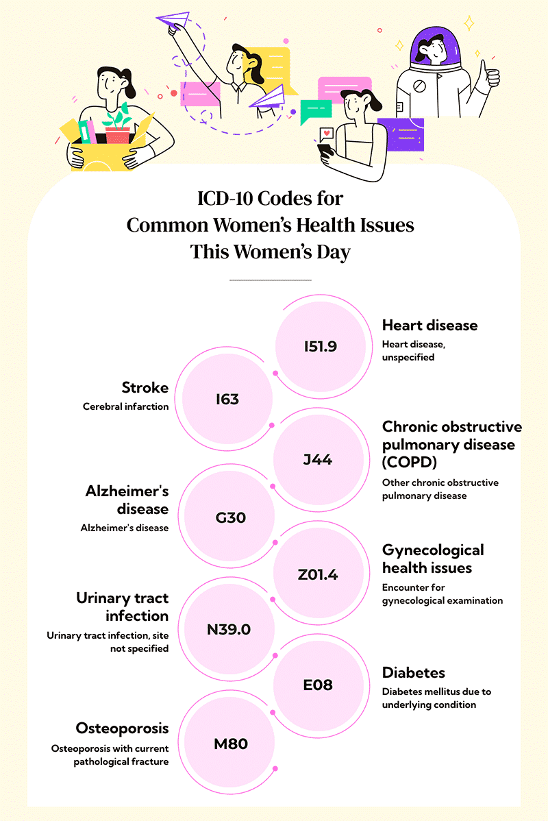 Coding Common Women’s Health Issues This Women’s Day