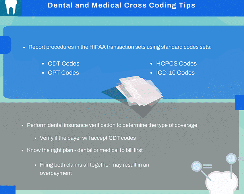 Tips for Dental and Medical Cross Coding [Infographic]