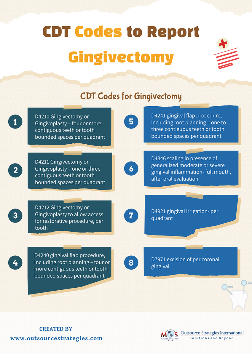 CDT Codes to Report Gingivectomy