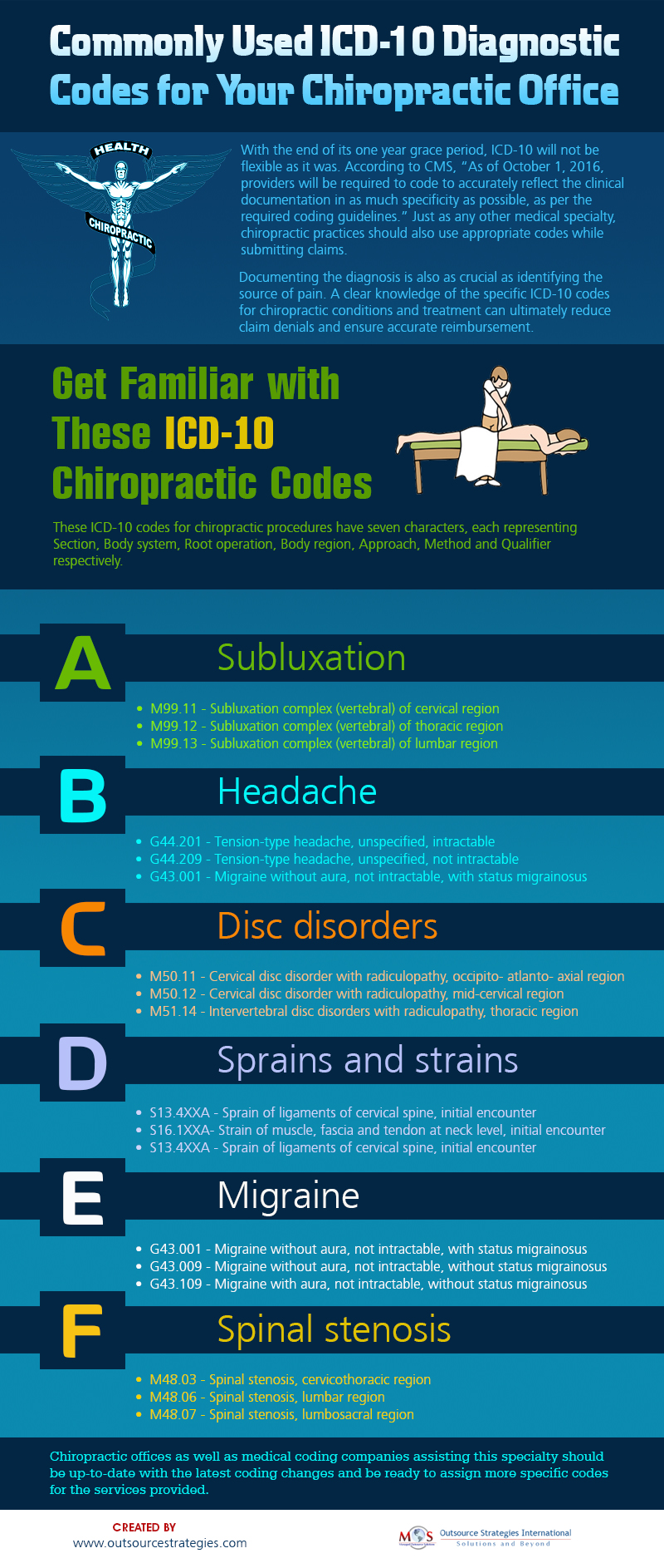 commonly used icd 10 diagnostic codes for your chiropractic office