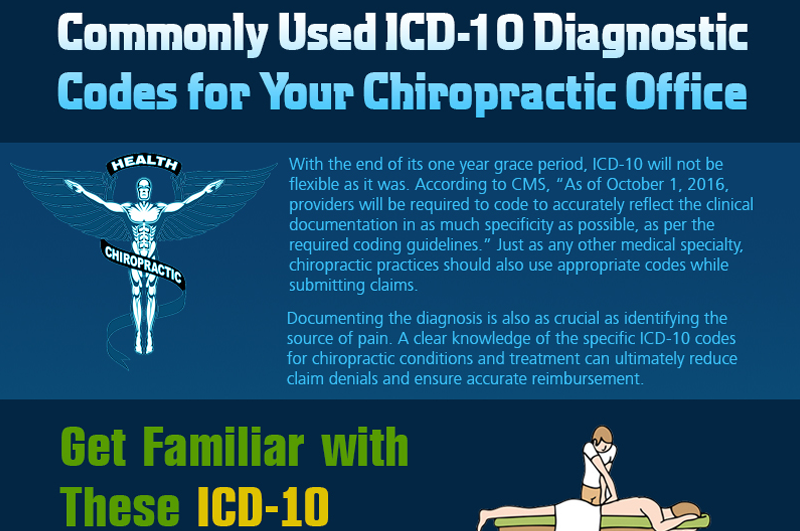 Commonly Used ICD-10 Diagnostic Codes for Chiropractic Office