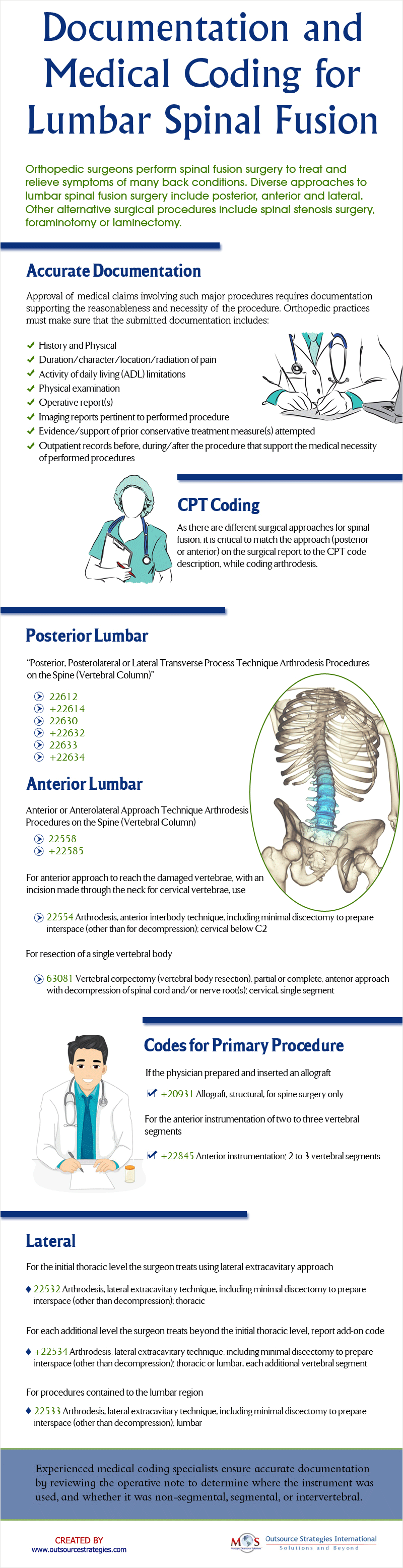 Documentation and Medical Coding for Lumbar Spinal Fusion