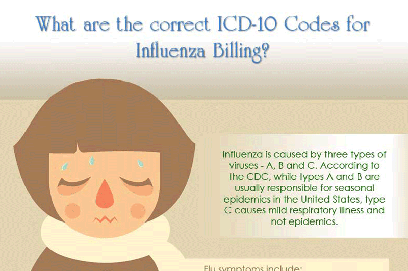 ICD-10 Codes for Influenza and Pneumonia