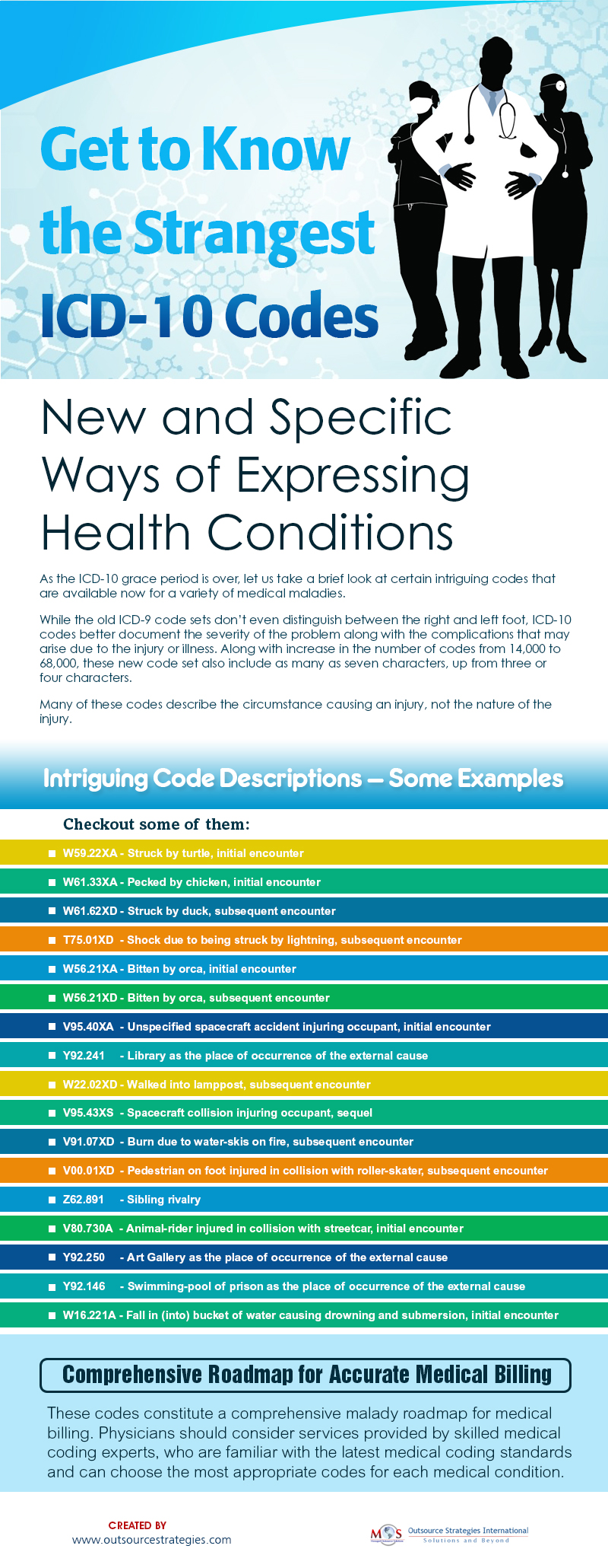 Get to Know the Strangest ICD-10 Codes