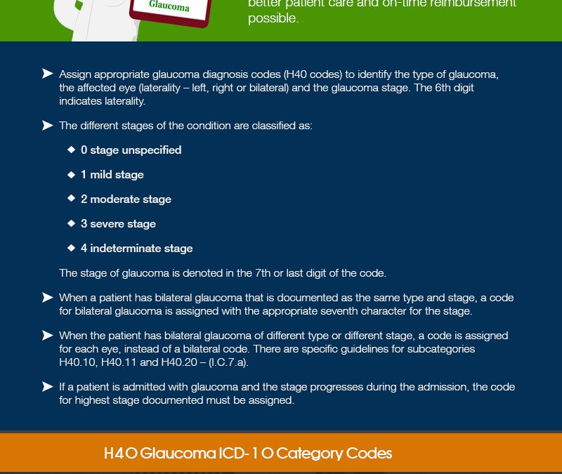 Glaucoma Documentation – Use the Latest ICD-10 Codes