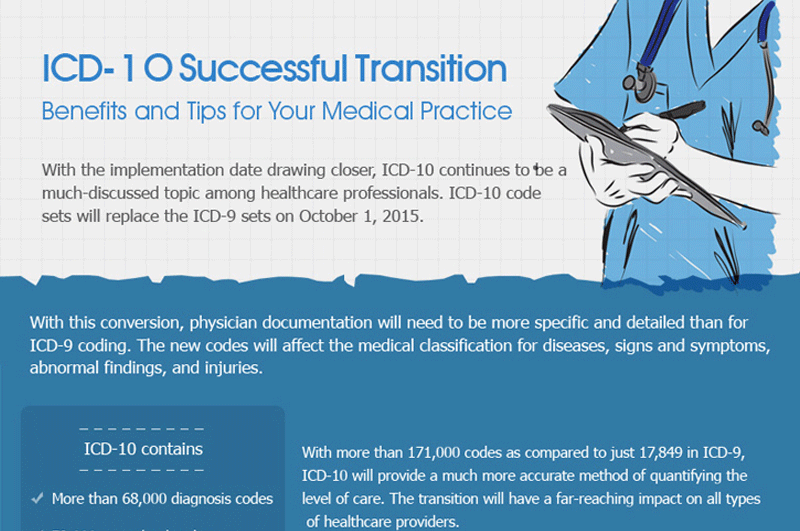 ICD-10 Successful Transition