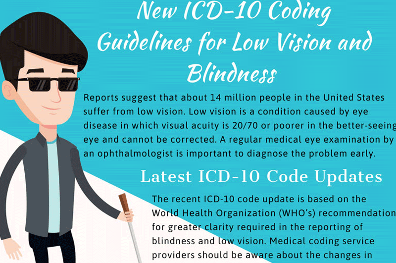 ICD-10 Coding