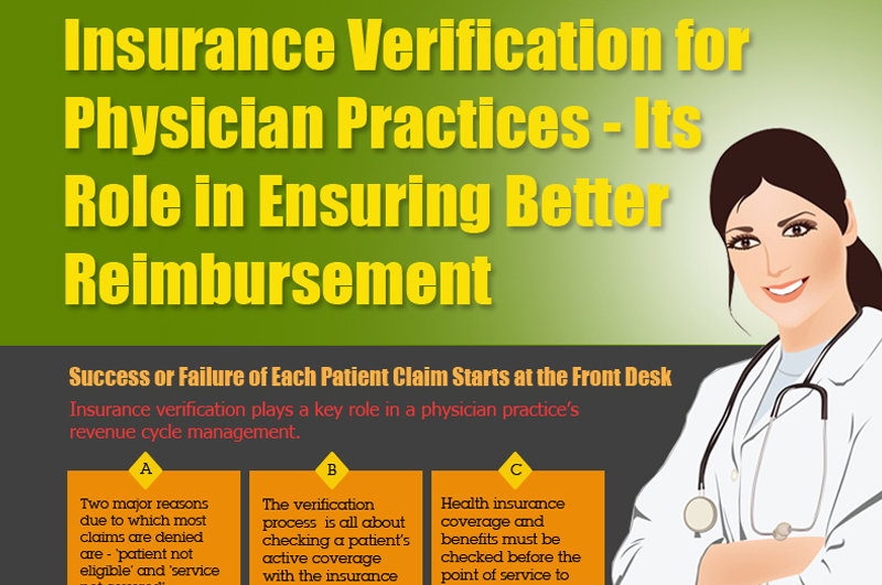 Insurance Verification for Physician Practices