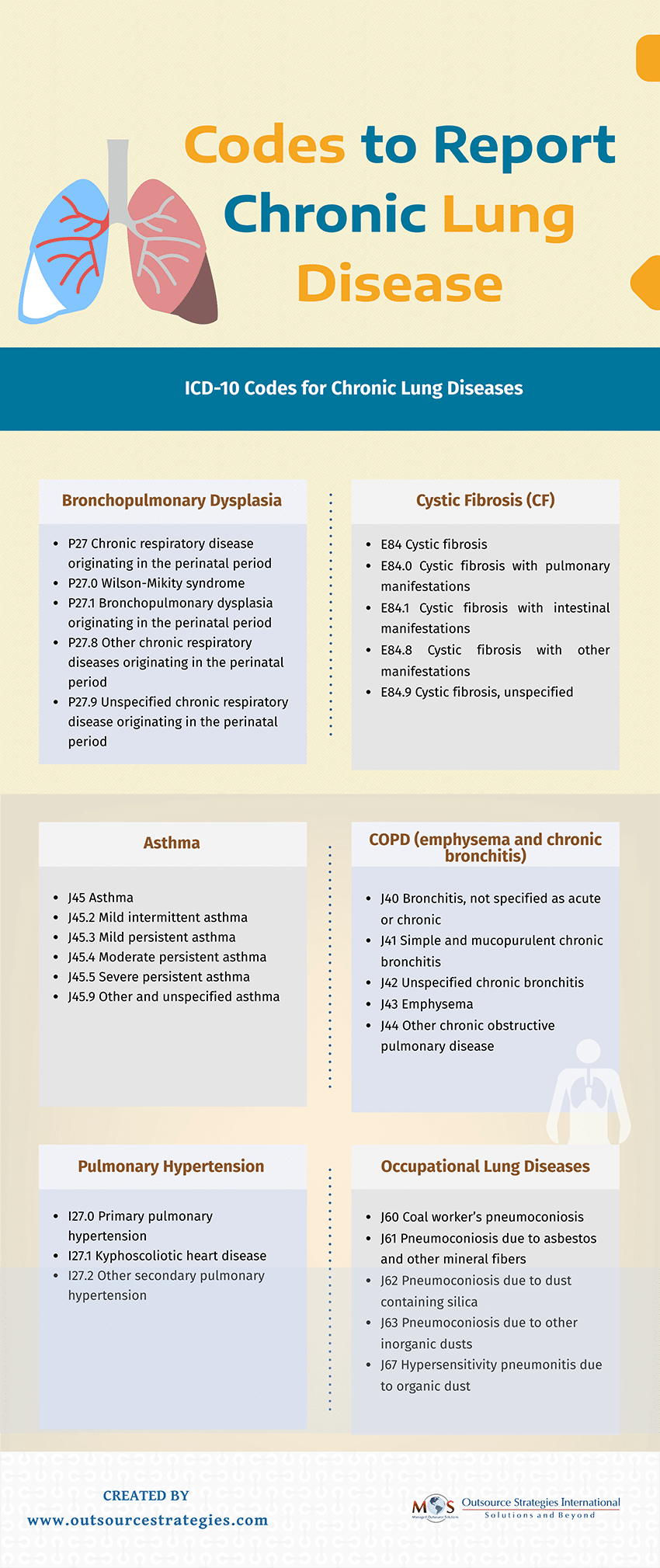 Medical Codes for Chronic Lung Disease