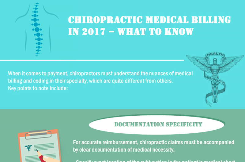 Chiropractic Medical Billing