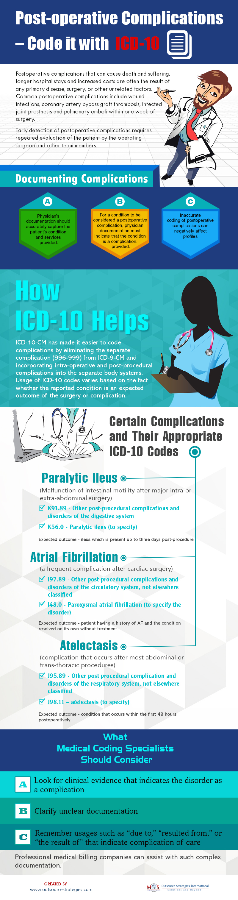 Post-operative Complications Code it with ICD-10