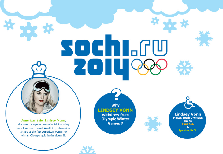 Lindsey Vonn Misses Sochi Olympics