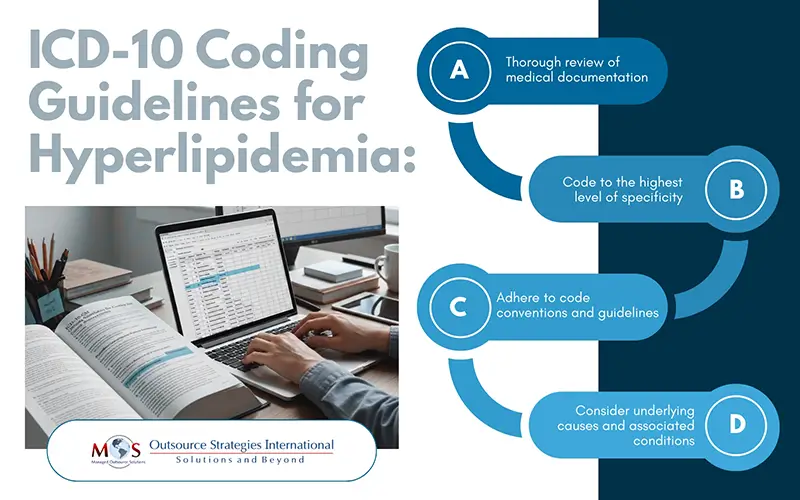 ICD-10 Coding Guidelines for Hyperlipidemia