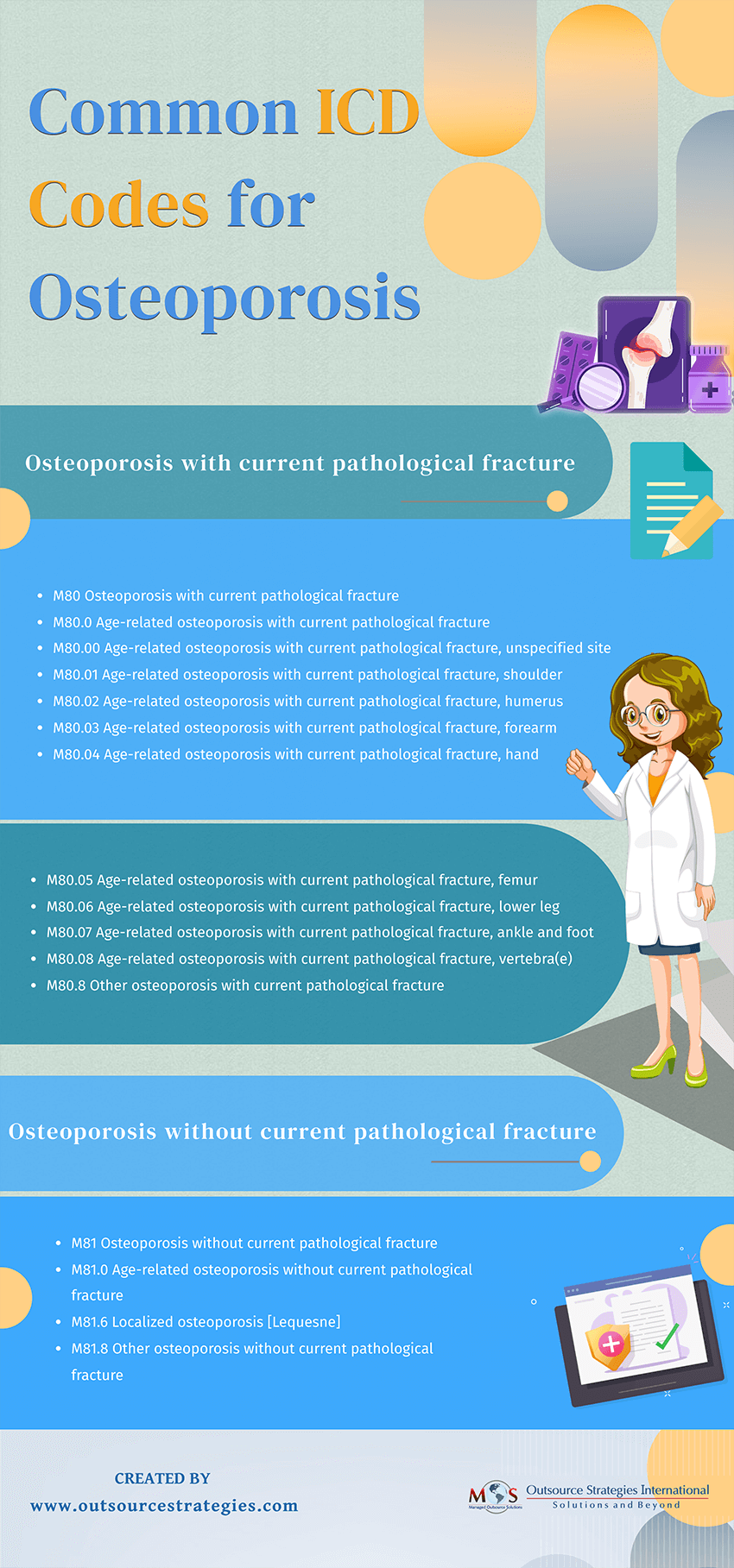 ICD Codes for Osteoporosis