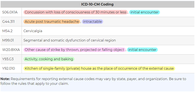 ICD-10 Codes