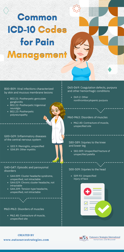 icd 10 code for pain in hip joint