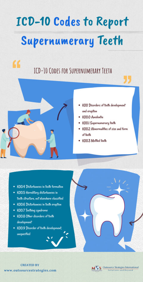 ICD-10 Codes to Report Supernumerary Teeth