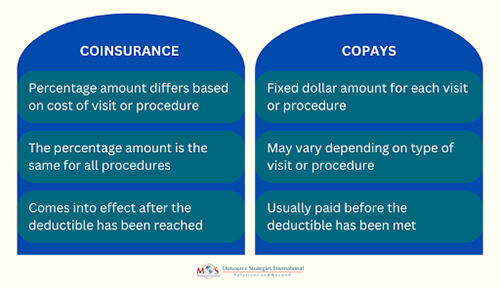 Differences between Coinsurance and Copays