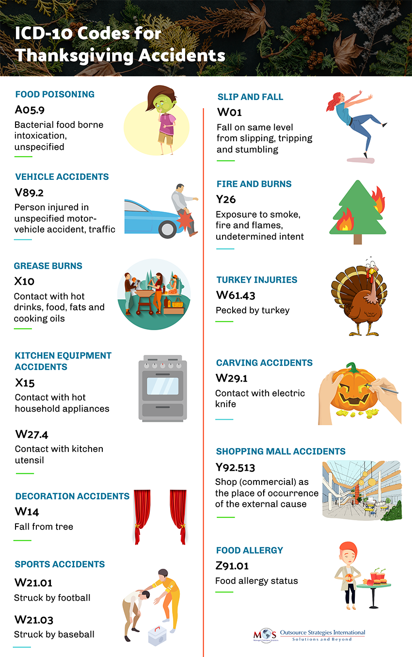 Coding Thanksgiving Accidents