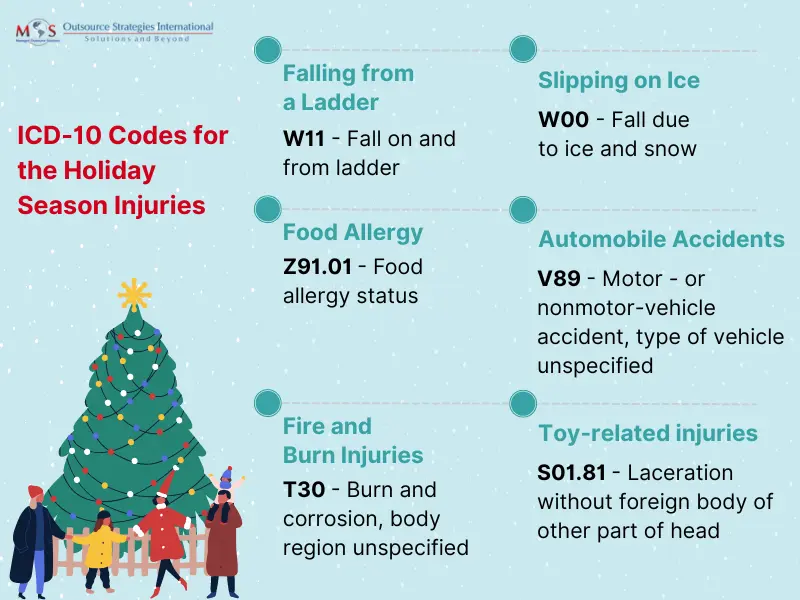 ICD 10 Codes for the Holiday Season Injuries