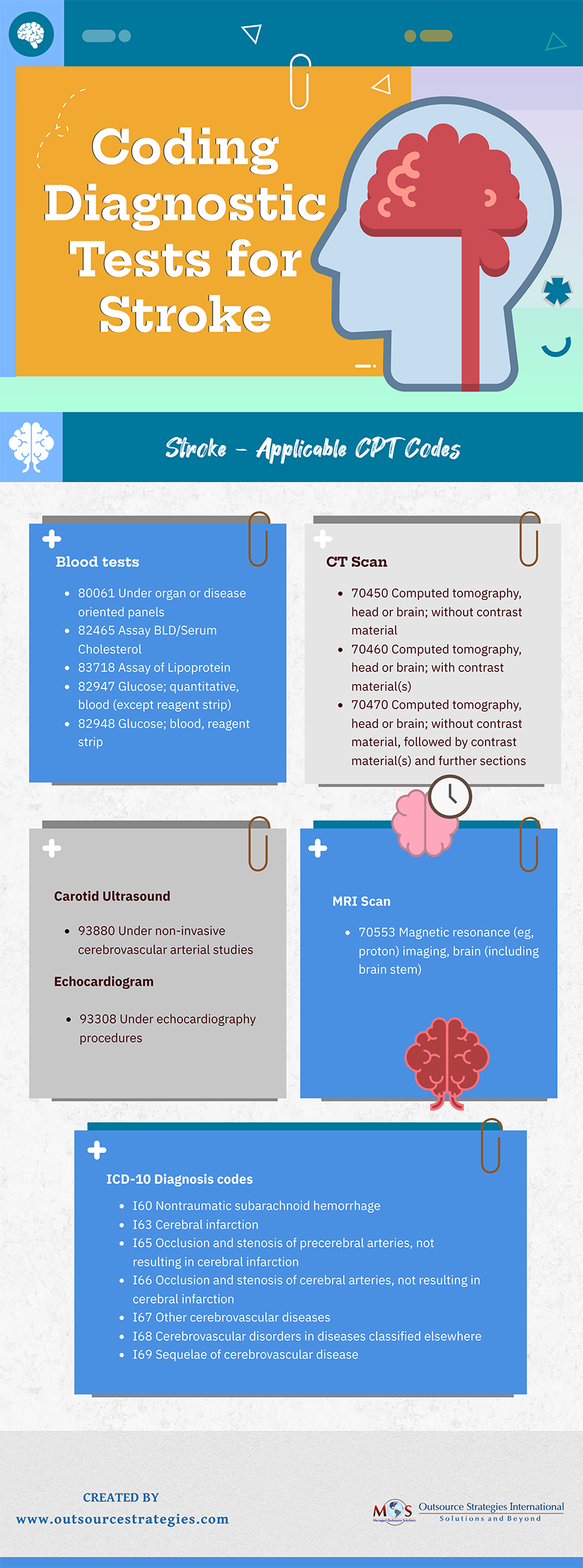 How To Code Diagnostic Tests For Stroke