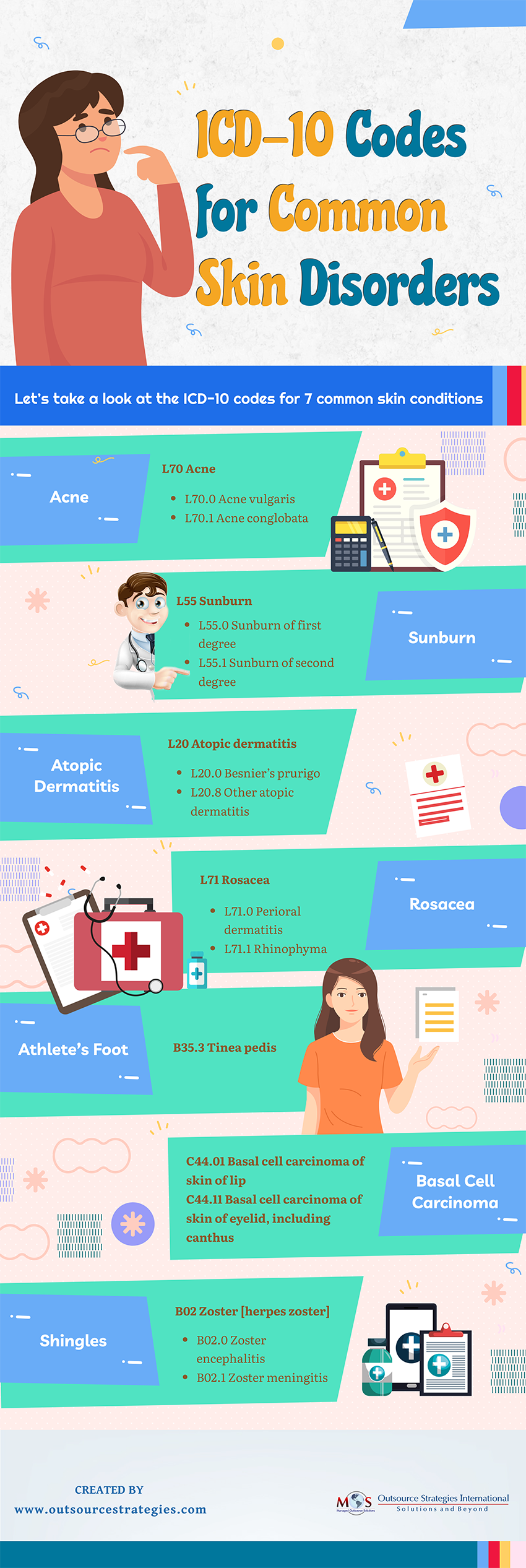 ICD-10 Codes for Common Skin Disorders